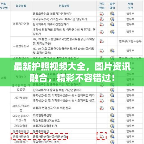 最新护照视频大全，图片资讯融合，精彩不容错过！