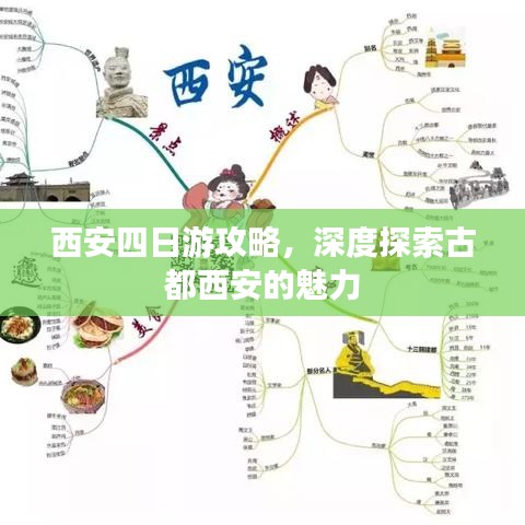 西安四日游攻略，深度探索古都西安的魅力