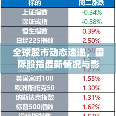 全球股市动态速递，国际股指最新情况与影响因素全解析