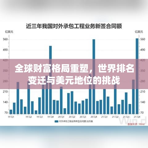 全球财富格局重塑，世界排名变迁与美元地位的挑战