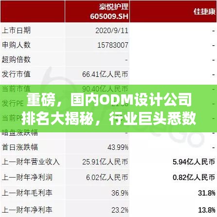 重磅，国内ODM设计公司排名大揭秘，行业巨头悉数亮相！