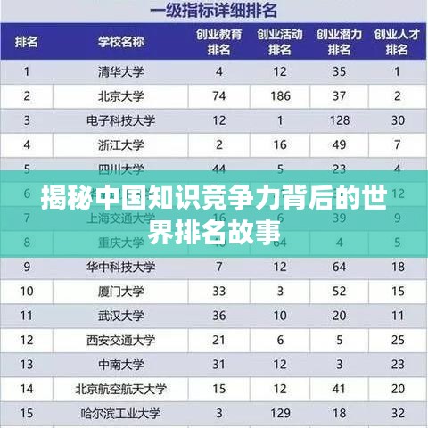 揭秘中国知识竞争力背后的世界排名故事