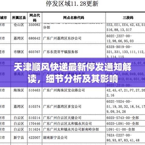 天津顺风快递最新停发通知解读，细节分析及其影响