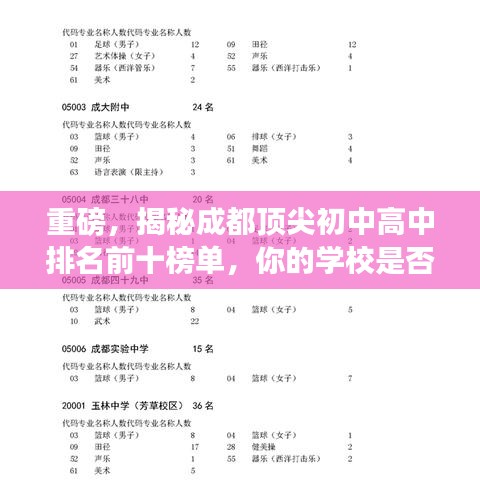 重磅，揭秘成都顶尖初中高中排名前十榜单，你的学校是否荣登榜单？