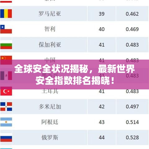 全球安全状况揭秘，最新世界安全指数排名揭晓！