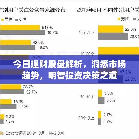 今日理财股盘解析，洞悉市场趋势，明智投资决策之道