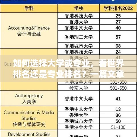 如何选择大学或专业，看世界排名还是专业排名？一篇文章给你答案！