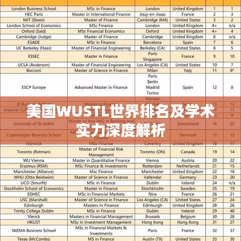 美国WUSTL世界排名及学术实力深度解析