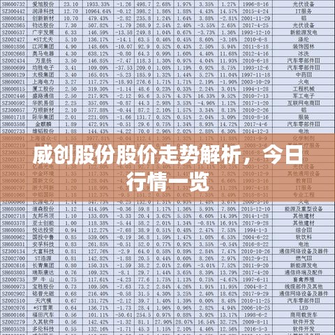 威创股份股价走势解析，今日行情一览